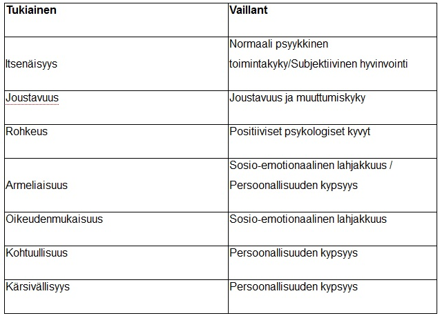 taulukko